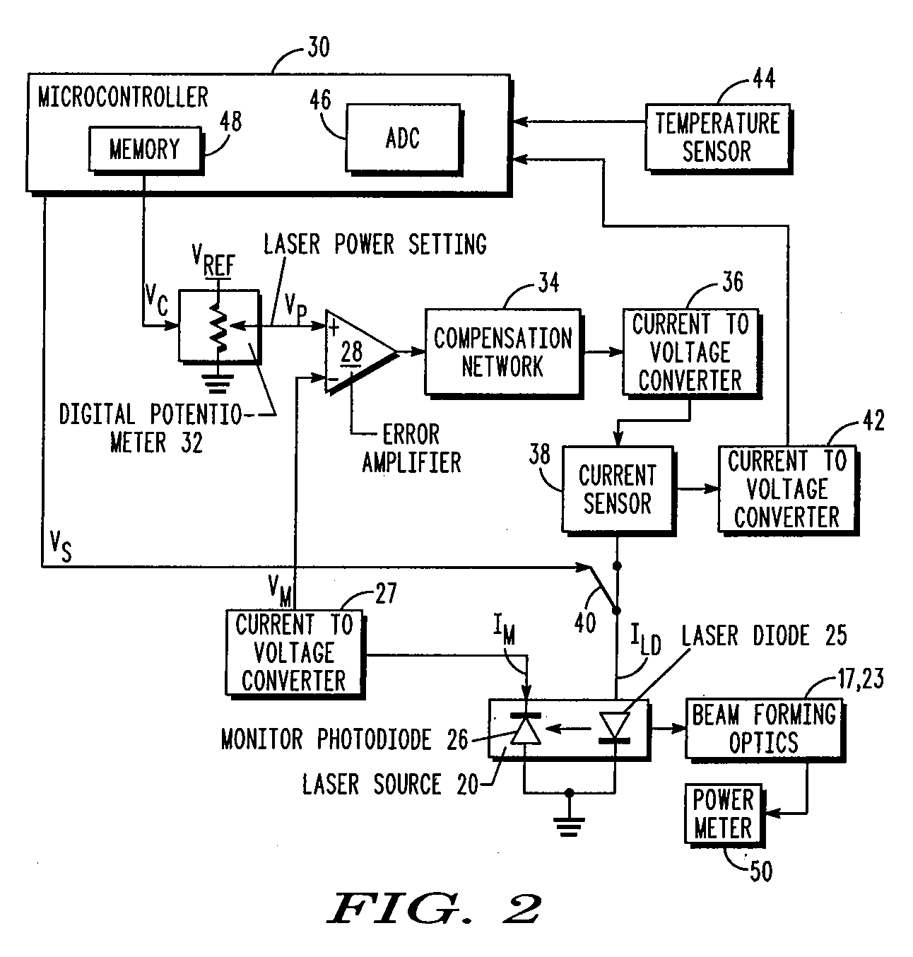 Method and apparatus for controlling and monitoring laser power in barcode readers