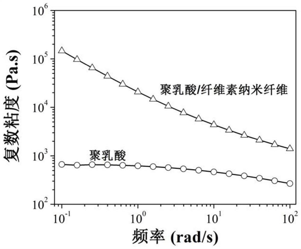 A kind of supercritical fluid injection foaming polylactic acid foam material and preparation method thereof