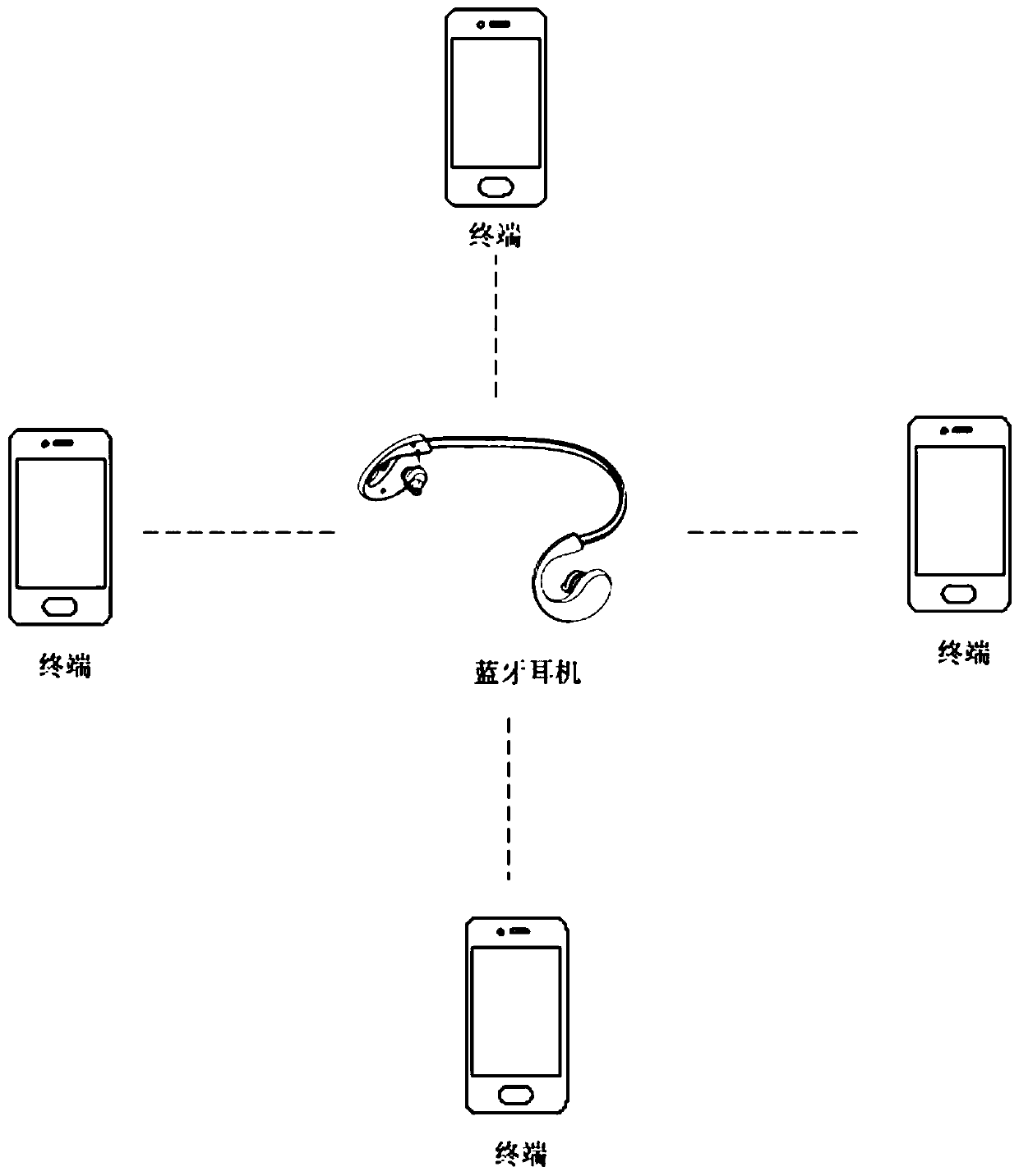 Bluetooth earphone switching method, Bluetooth earphone and terminal