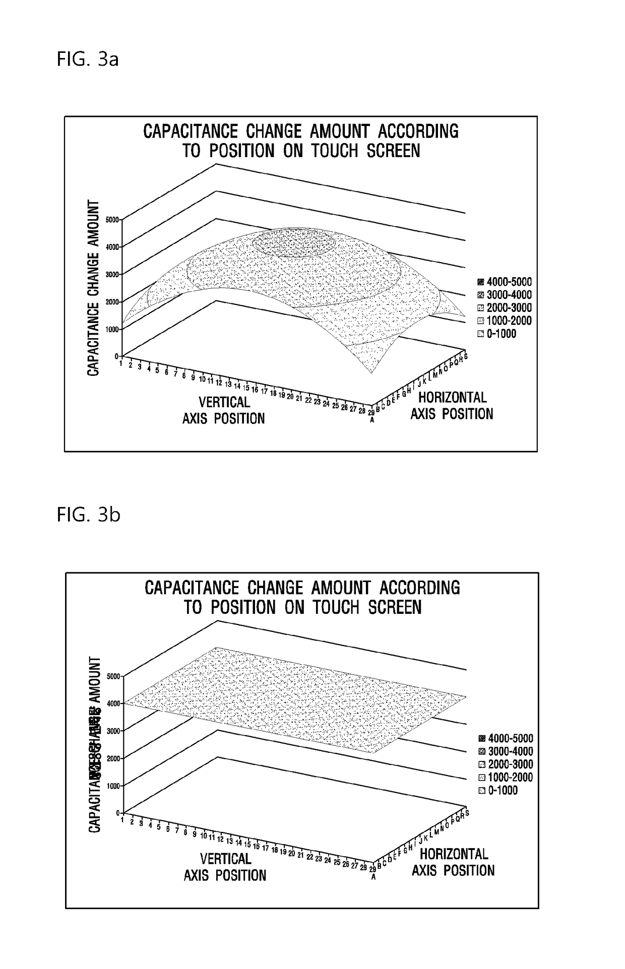 Method for correcting sensitivity of touch input device that detects touch pressure and computer-readable recording medium