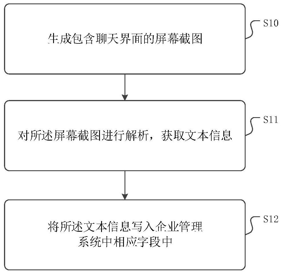 Information conversion method and device and storage medium