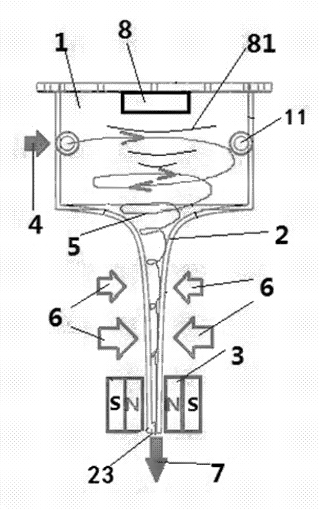 Water activating method and device by combination of electromagnetic field/magnetic field and vortex