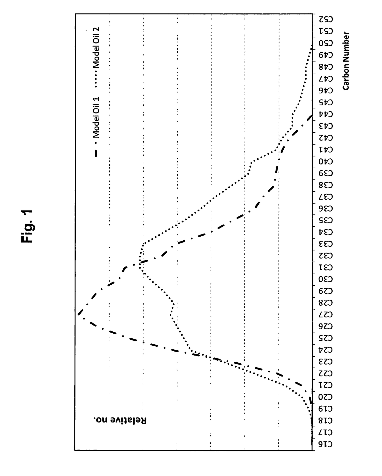 Use of Polymeric Additives for Paraffin-Containing Fluids