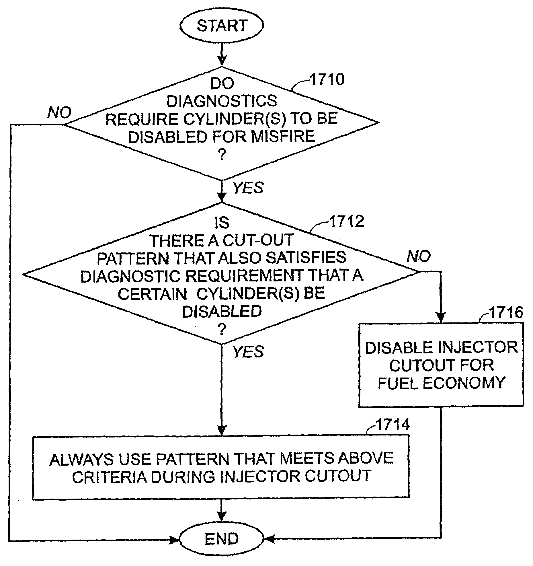 Engine system and method accounting for engine misfire