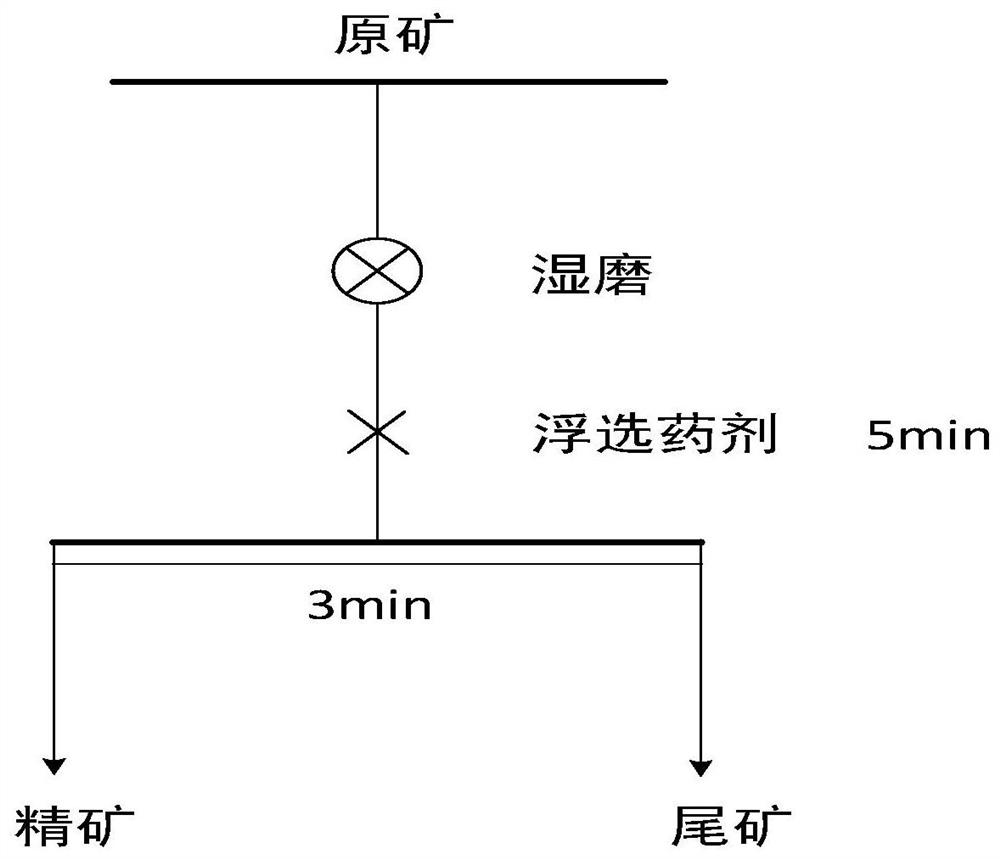 A collector, a flotation agent and a flotation method for separating copper and molybdenum