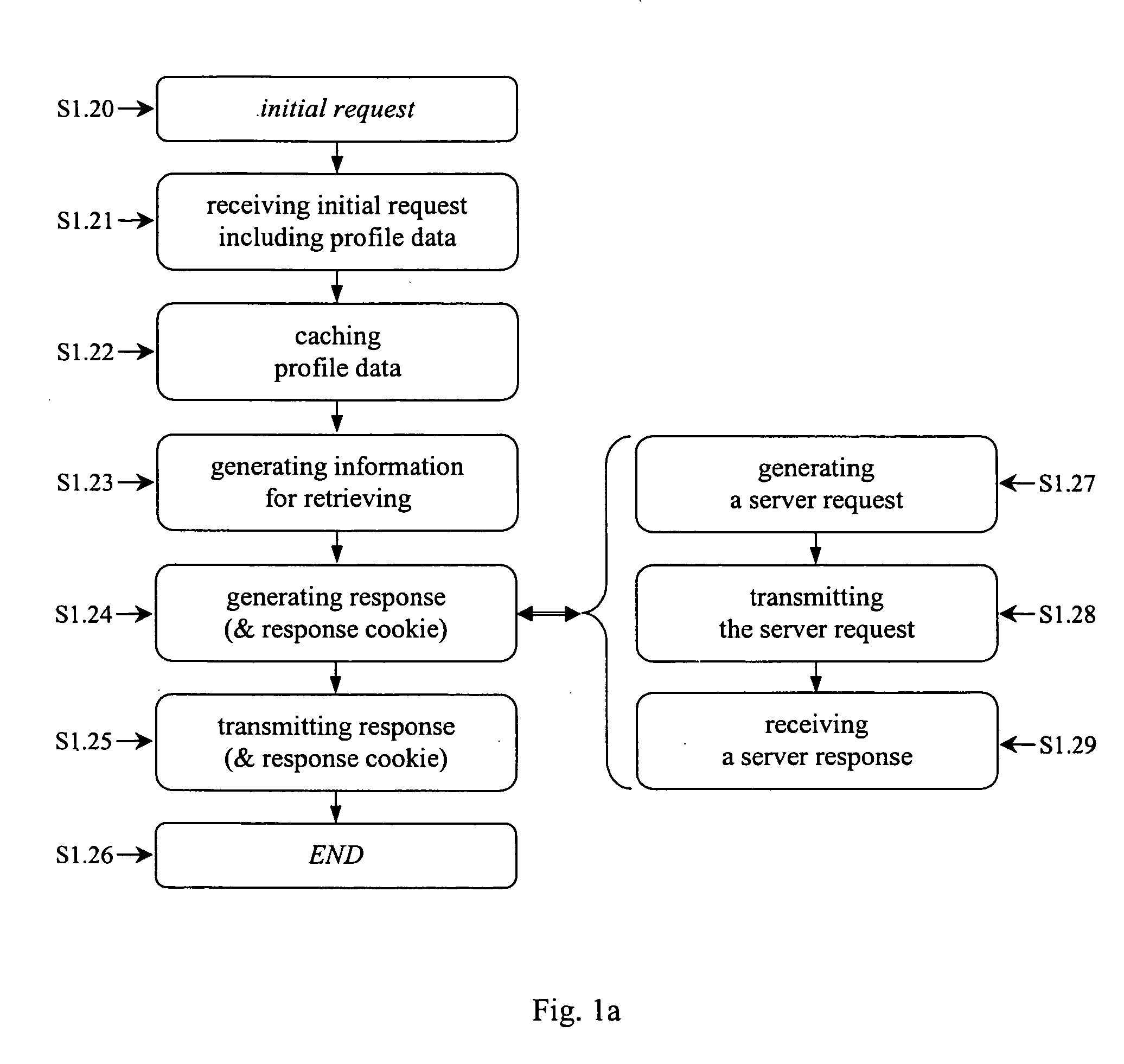 Method, network device and system for providing profile data applicable to hypertext transfer protocol (http)