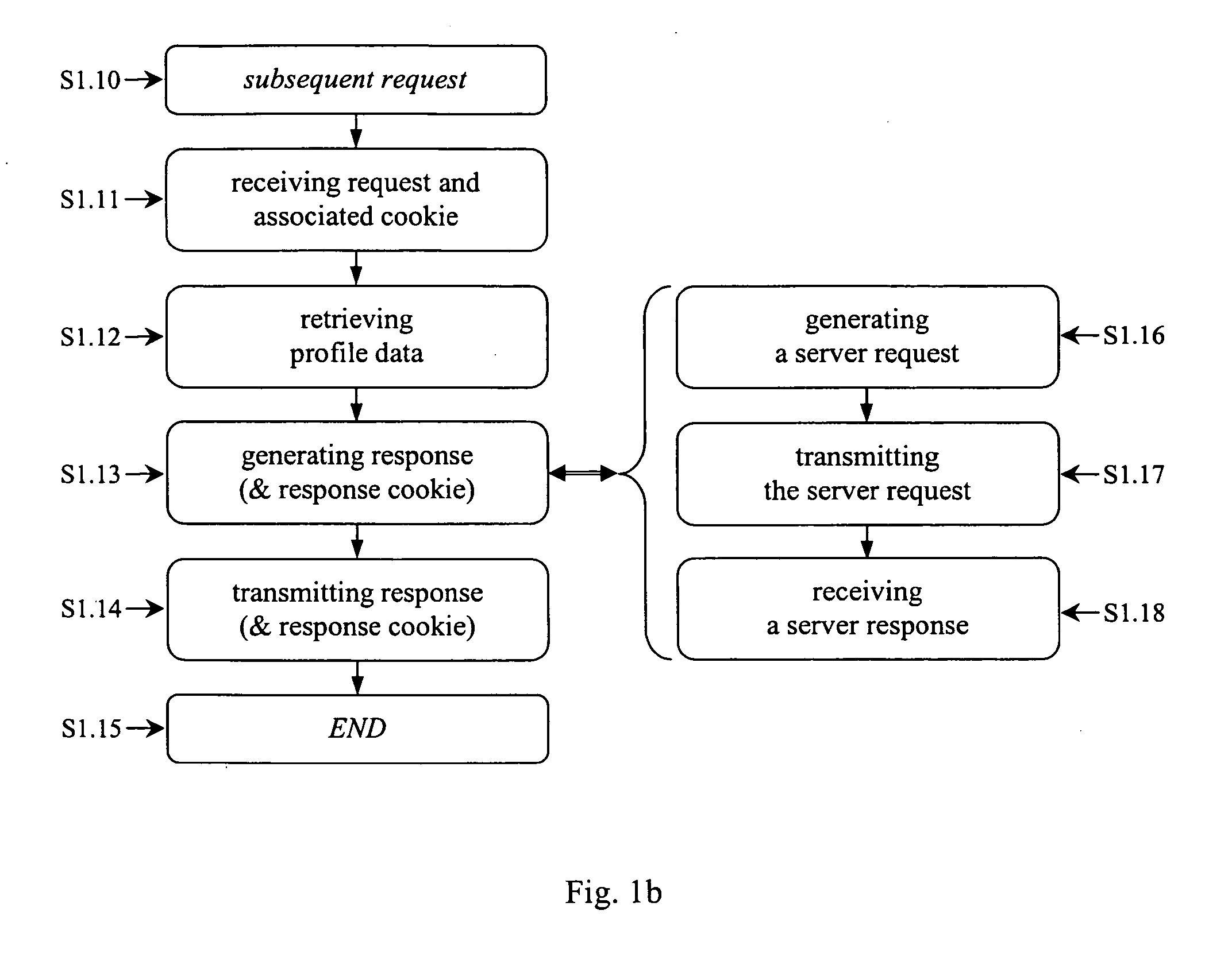 Method, network device and system for providing profile data applicable to hypertext transfer protocol (http)