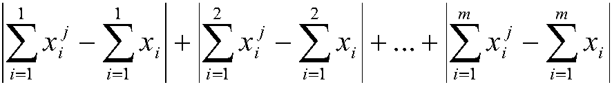 A kind of active power distribution method of hydropower station agc based on unit combined output model