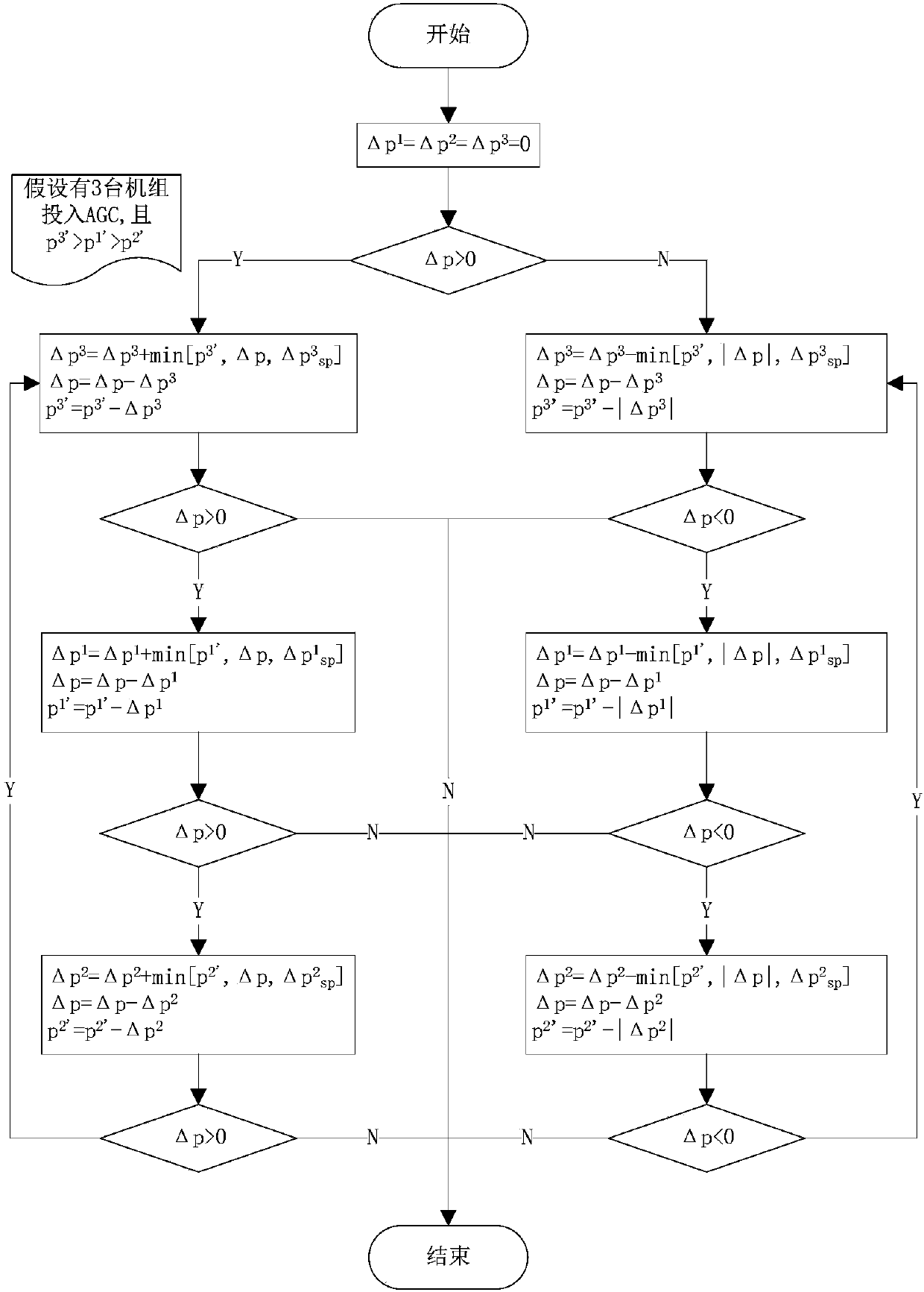 A kind of active power distribution method of hydropower station agc based on unit combined output model