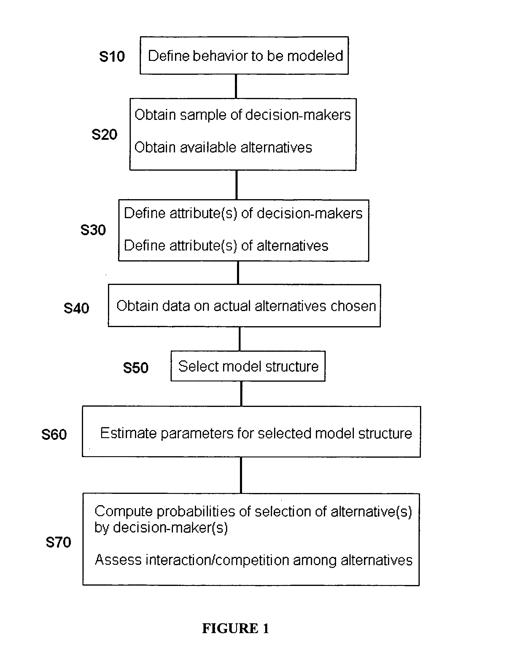 System and method for modeling consumer choice behavior