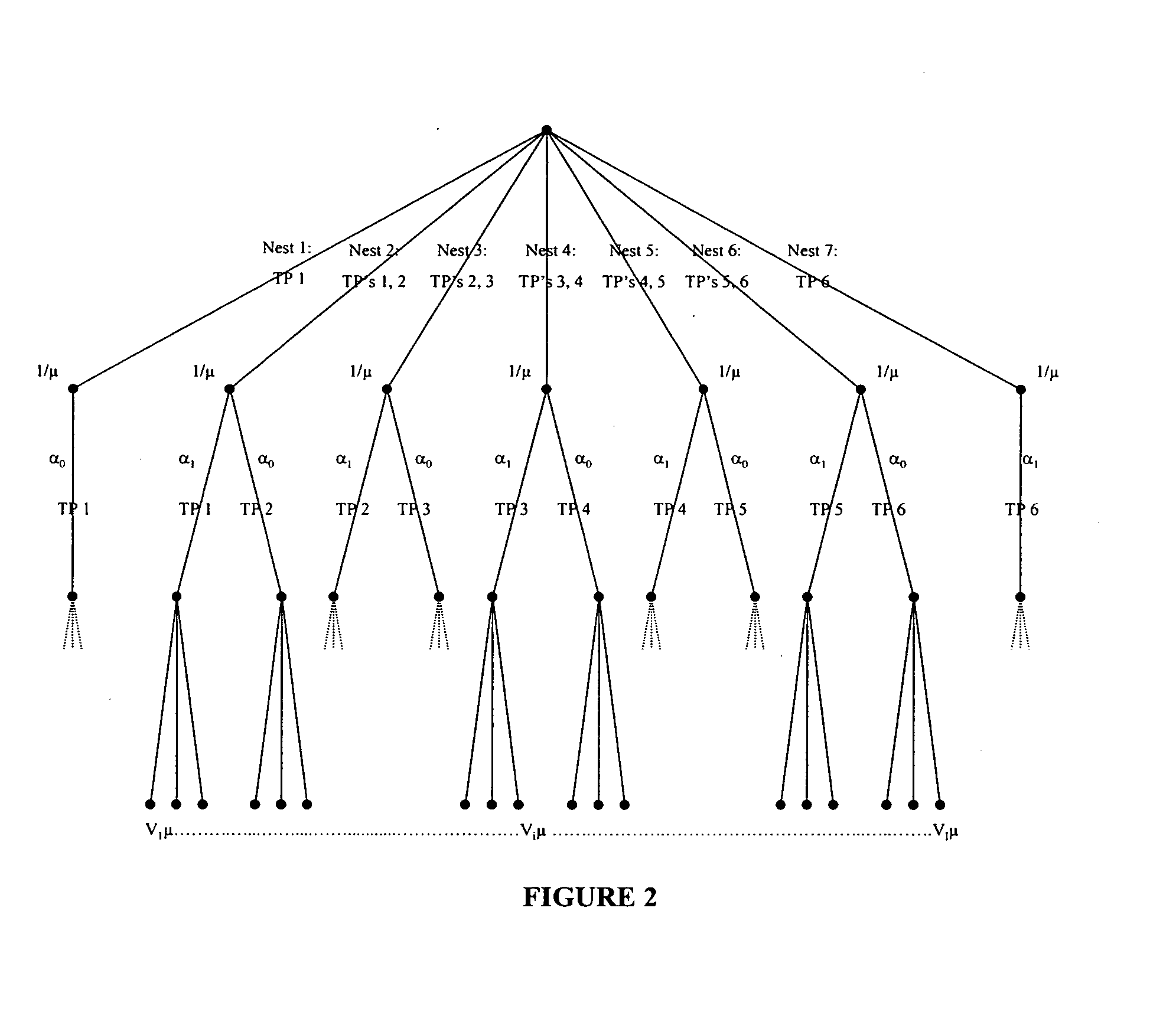 System and method for modeling consumer choice behavior