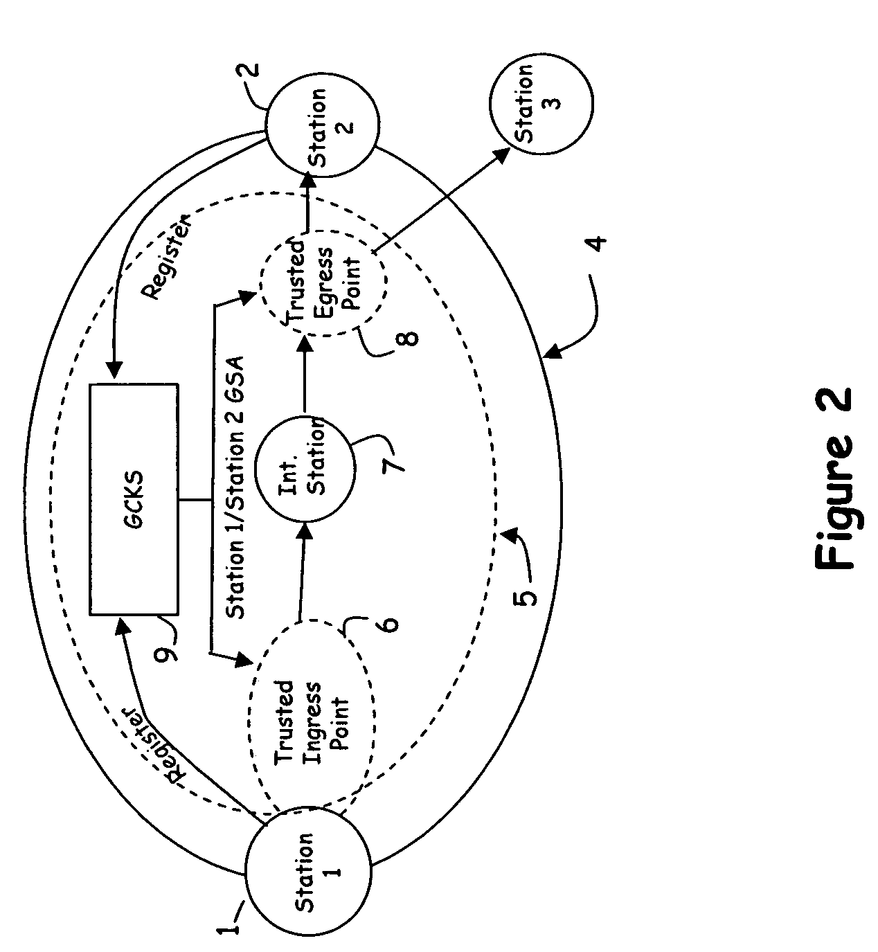 Scalable method and apparatus for transforming packets to enable secure communication between two stations
