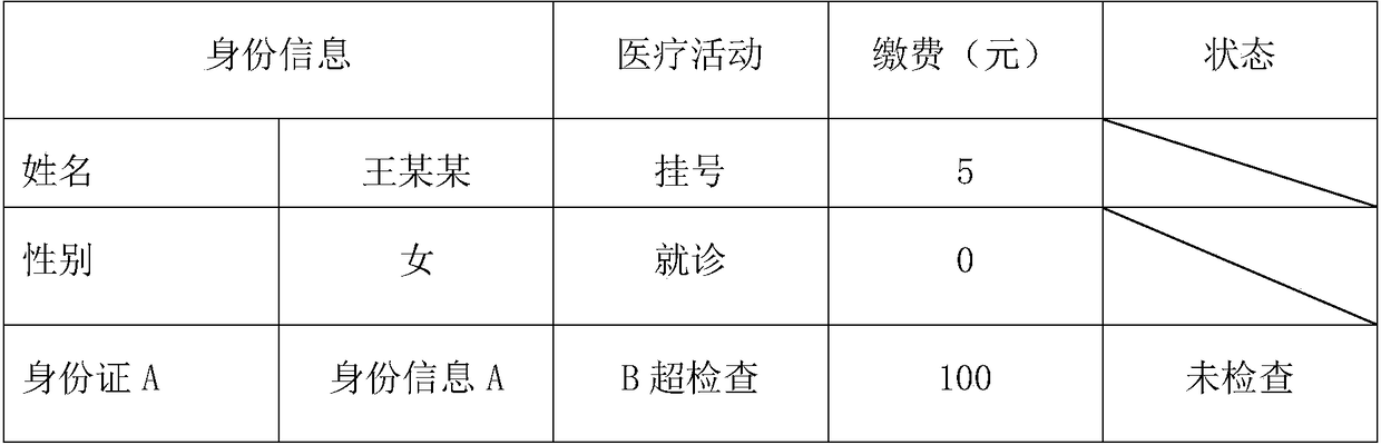 A medical equipment management control system and control method thereof