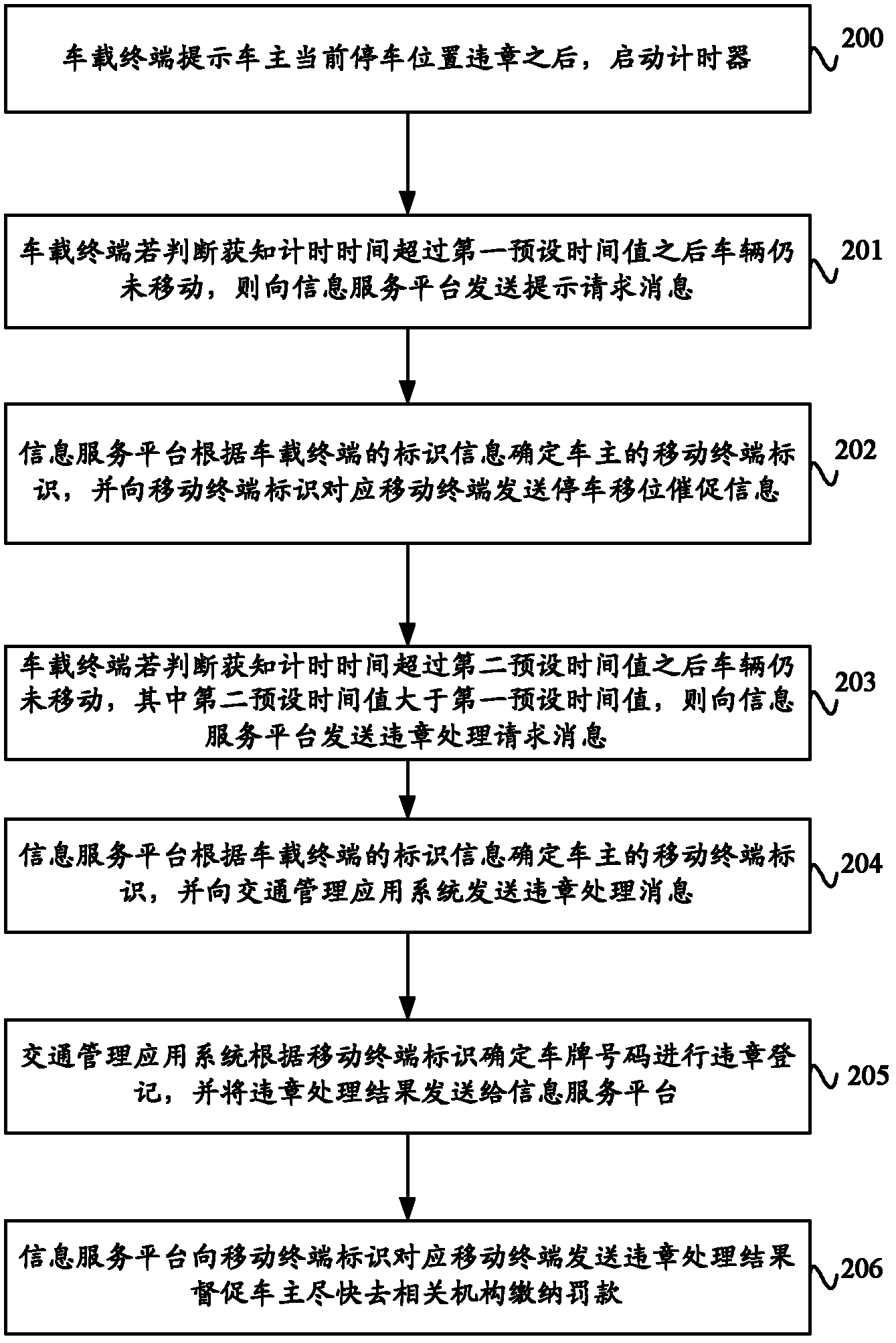 Peccancy parking prompt method and system thereof