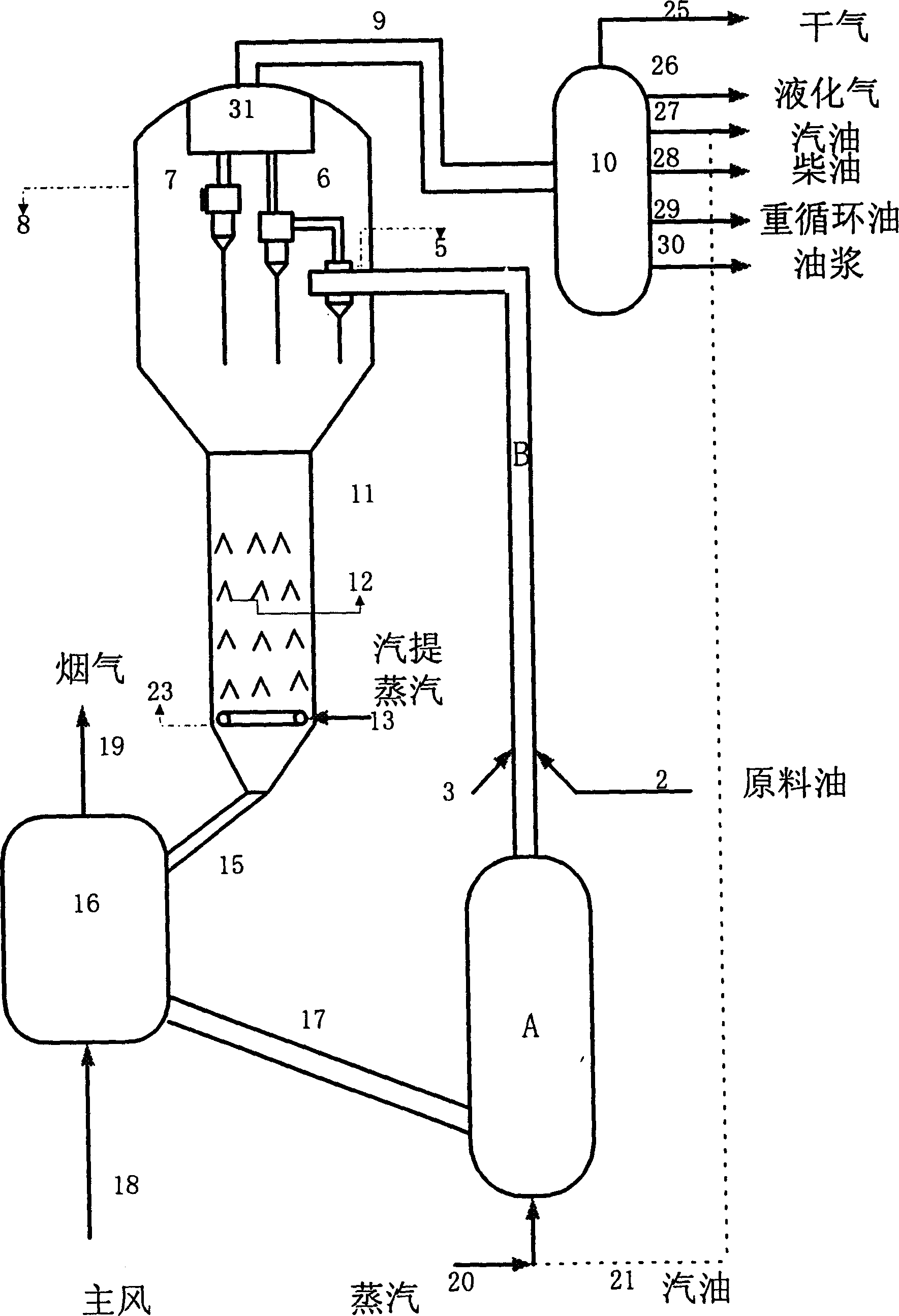 Method for catalyzing and transfering petroleum hydrocarbon compounds by using reactor with dual reacting regions