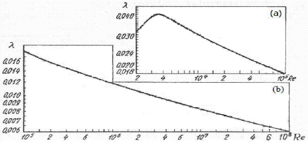 Method for calculating resistance coefficient of arbitrarily combined bent pipe