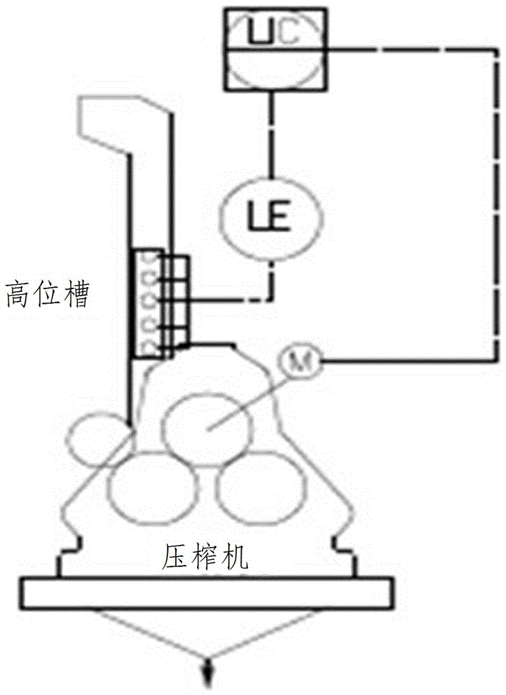 Sugarcane Press Automatic Control System