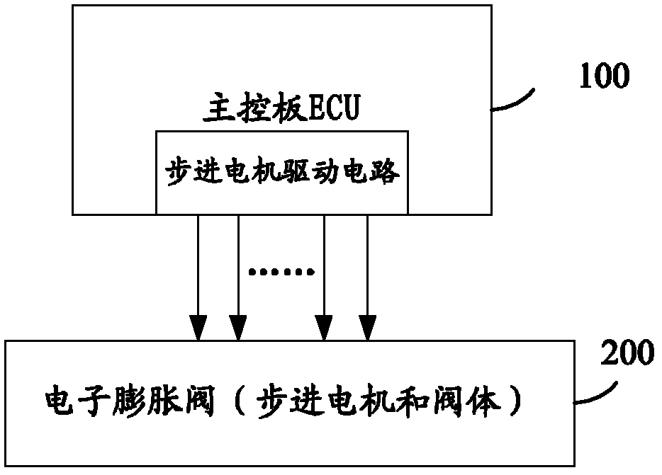 Multi-node control system