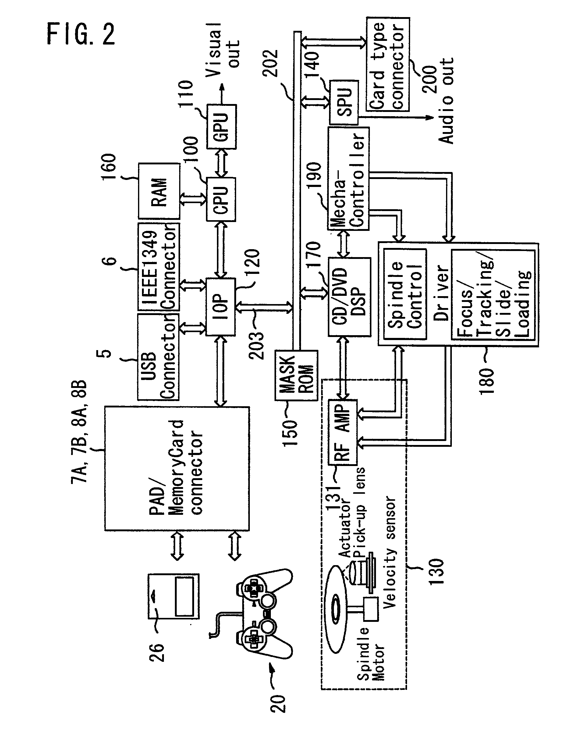 Method related to object control of video game
