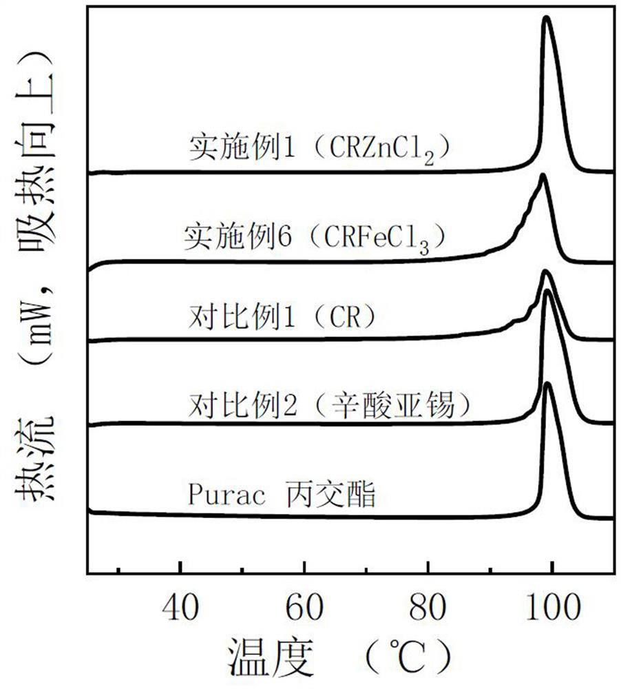 Method for preparing high-purity lactide based on catalytic cracking of organic guanidine complex