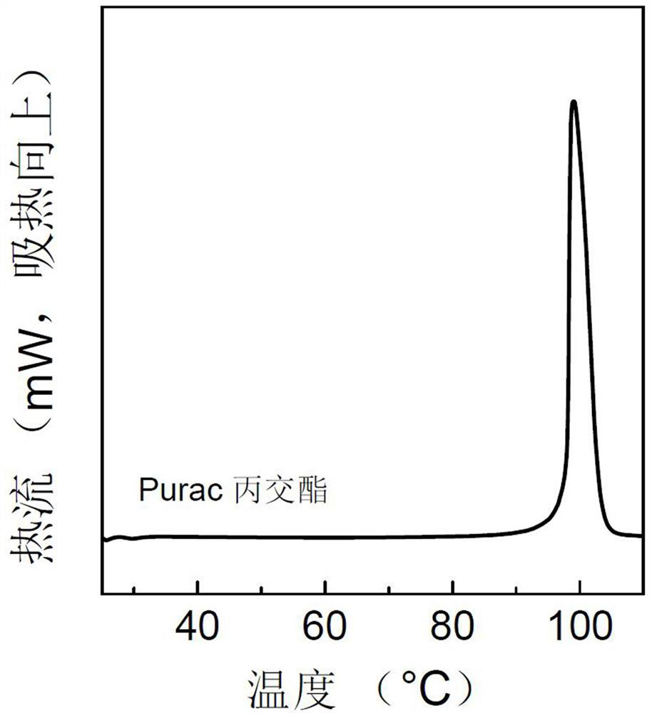 Method for preparing high-purity lactide based on catalytic cracking of organic guanidine complex