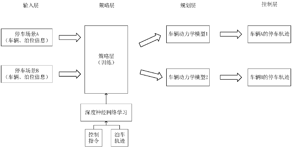 Automatic parking control system