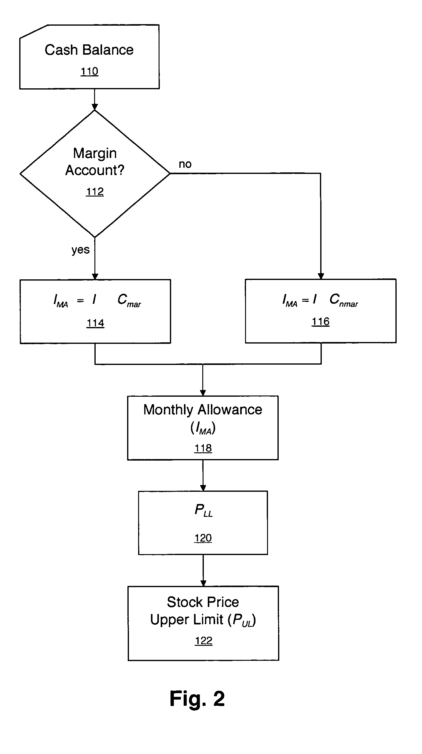 System and method of managing a position in financial stock investments