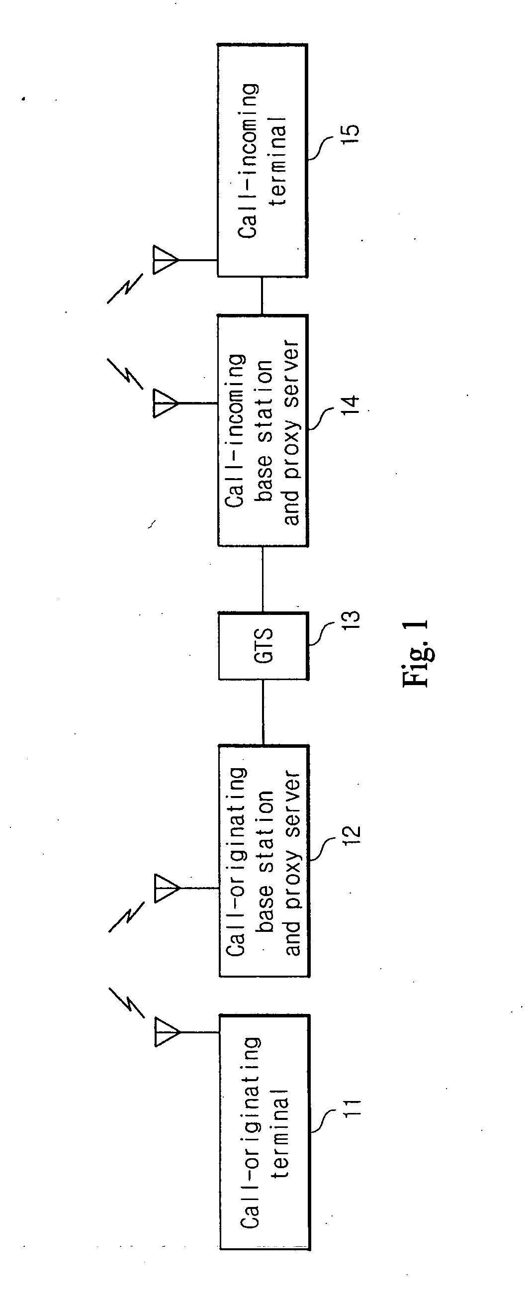 Method and system for call set-up between mobile communication terminals
