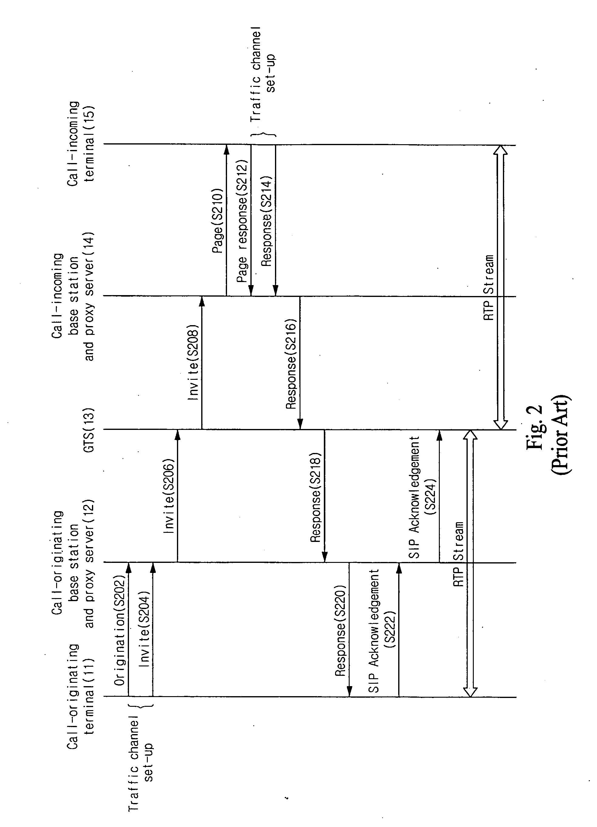 Method and system for call set-up between mobile communication terminals