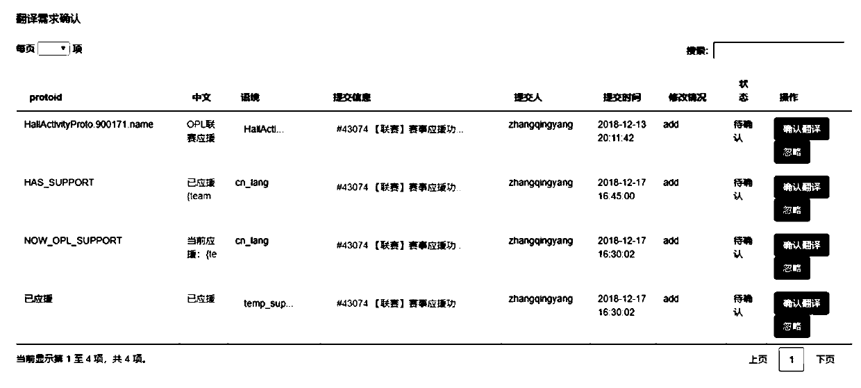 Translation data processing method, device and equipment and computer readable storage medium