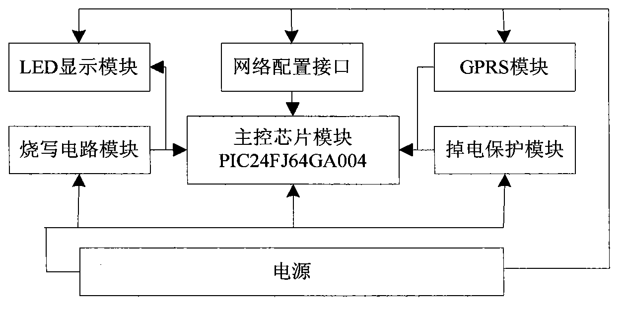 Automatic long-distance updating system and method for family Internet of Things system