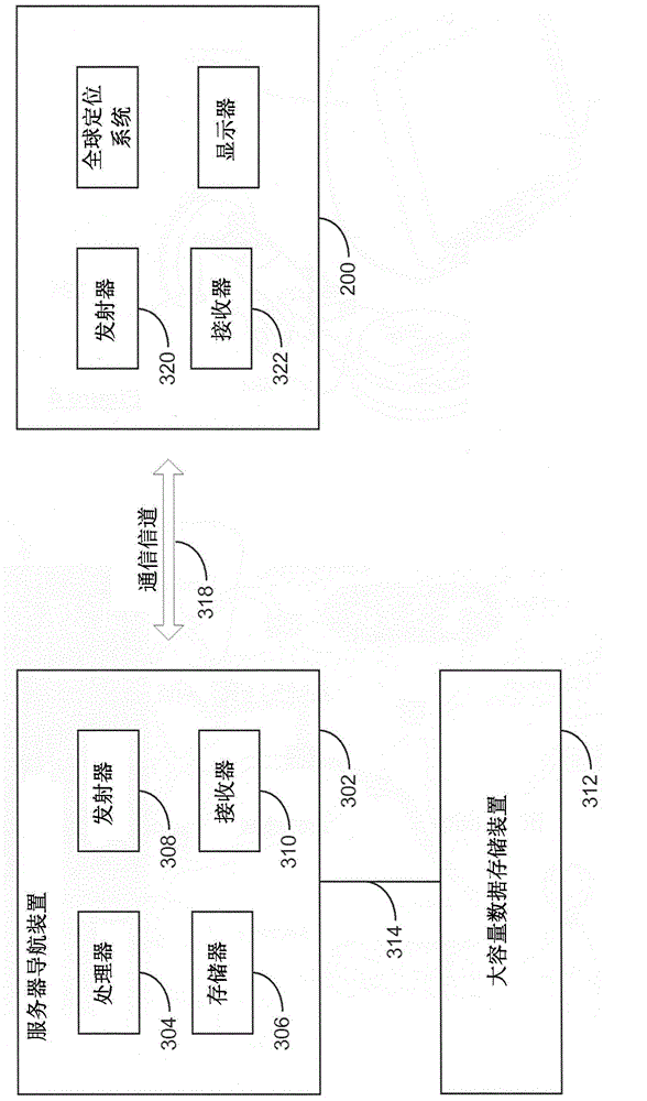 Methods and systems of providing information using navigation apparatus