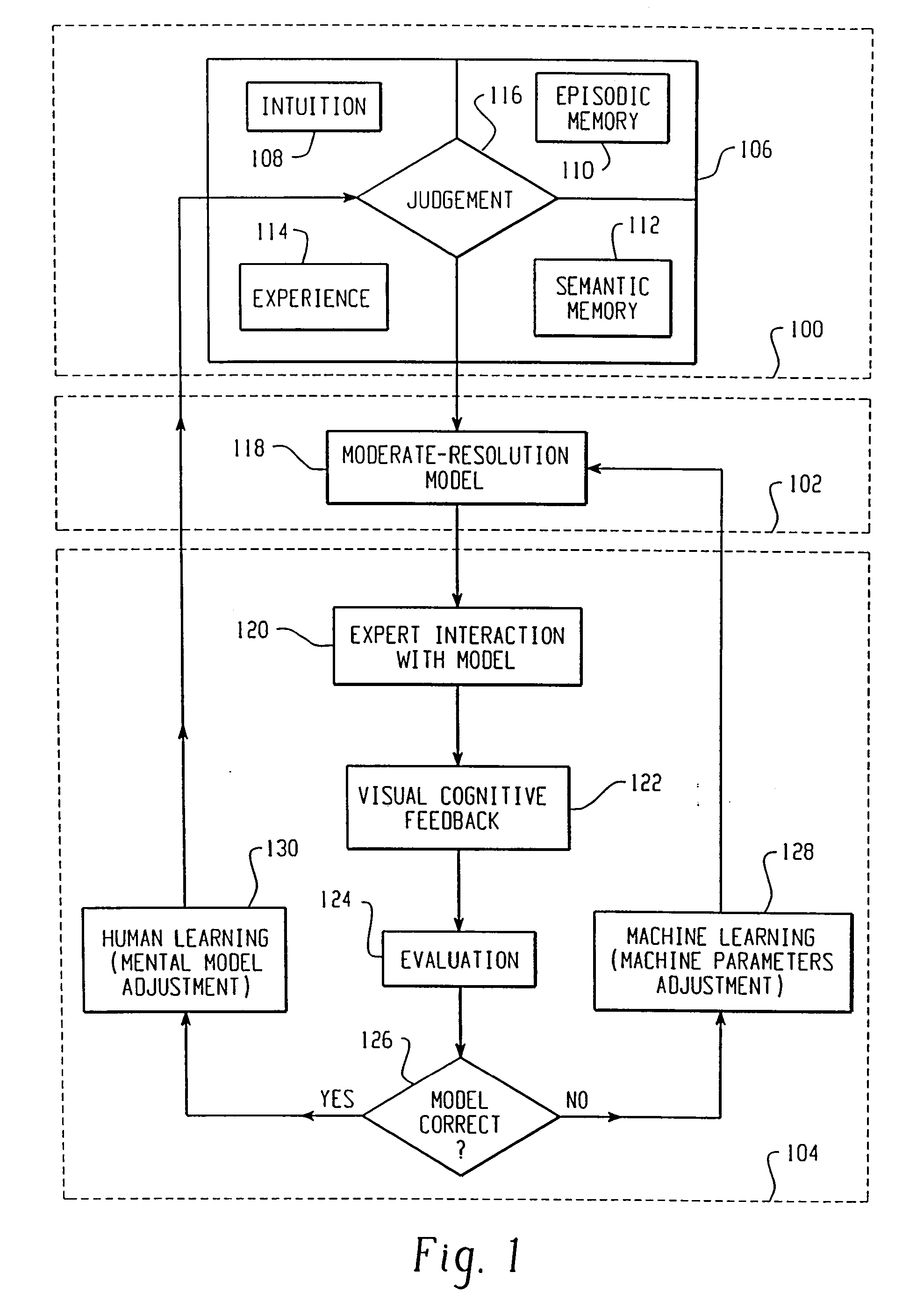 Adaptive dynamic personal modeling system and method