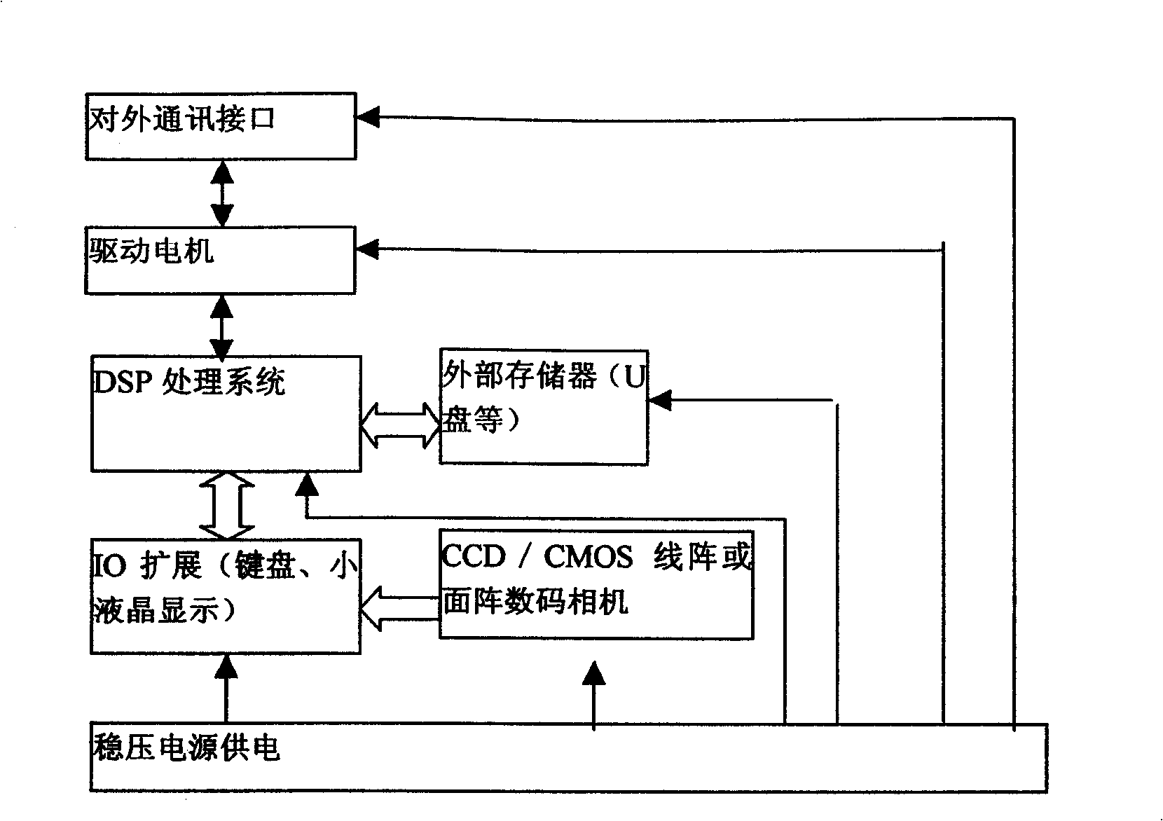 Dyeing and printing products on-line quality monitoring method based on computer pattern recognition principle