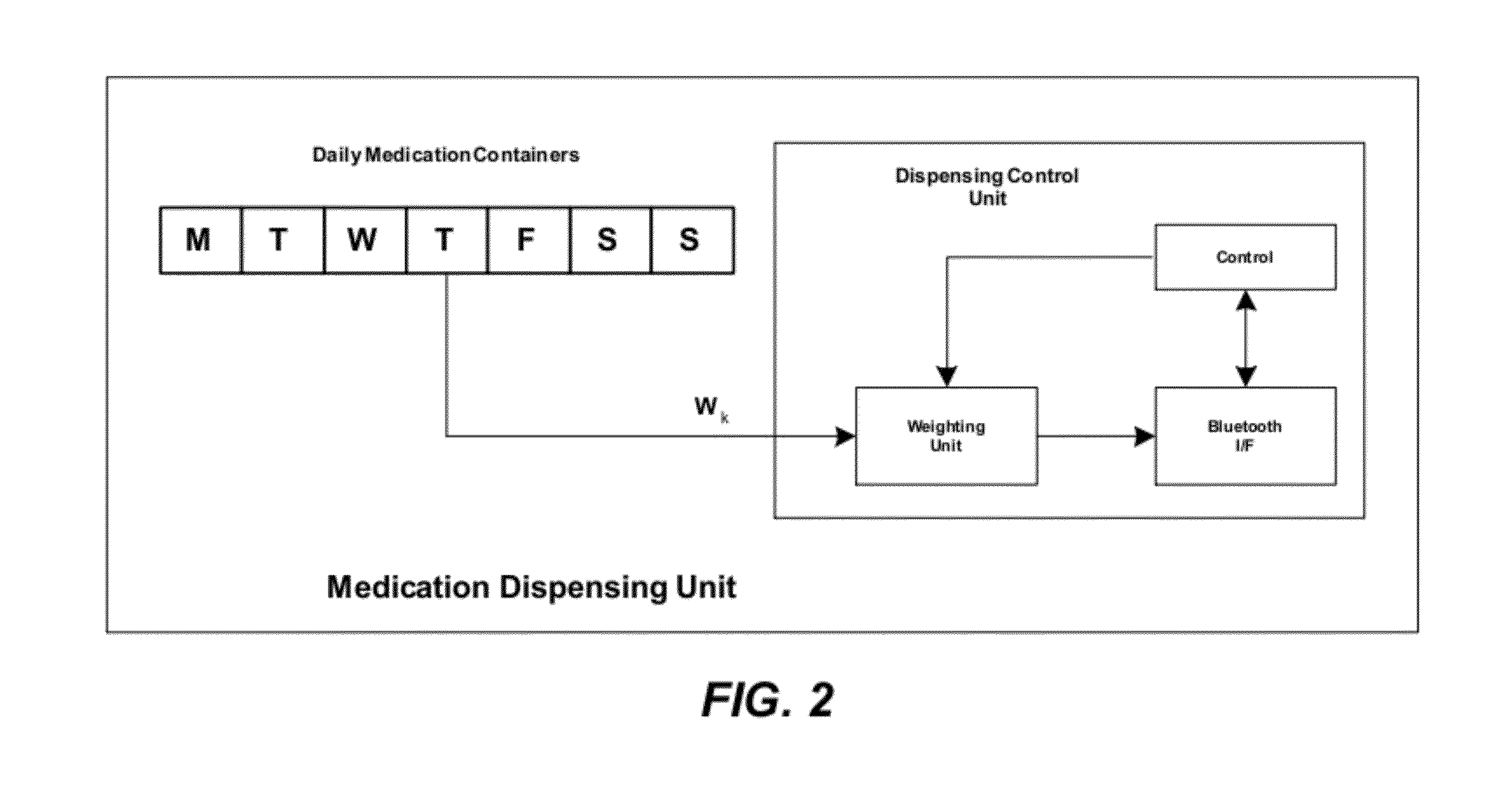 Medication Compliance Monitor - Method and Apparatus