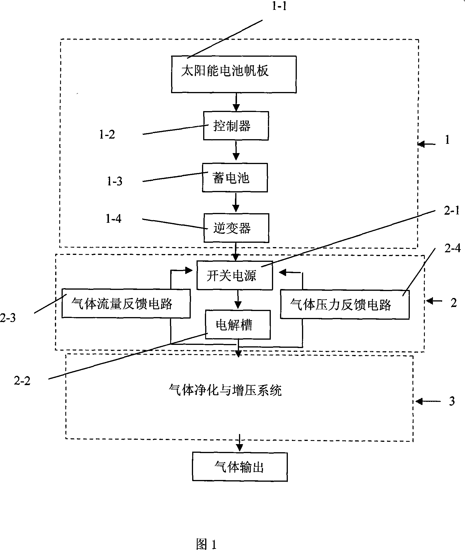 Method for producing solar water-based high pressure high purity oxyhydrogen fuel for space vehicle