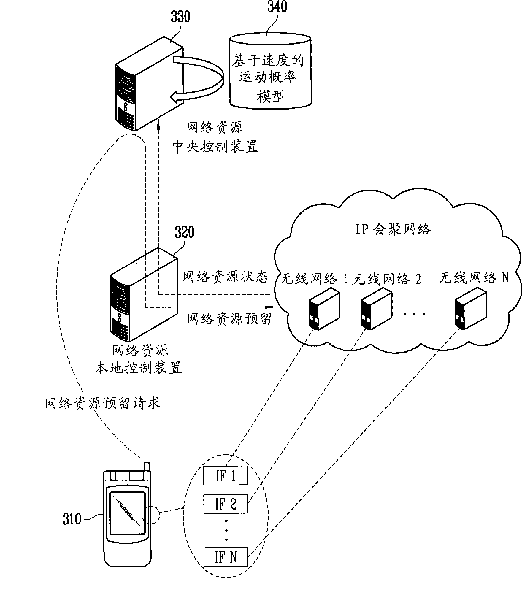 Method, apparatus and system for network resource reservation based on moving speed of mobile terminal, and mobile terminal therefor