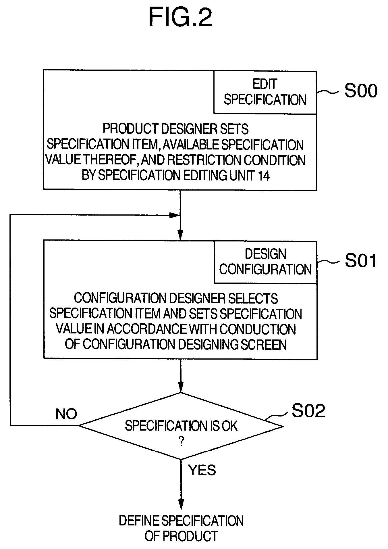 System for aiding the design of product configuration