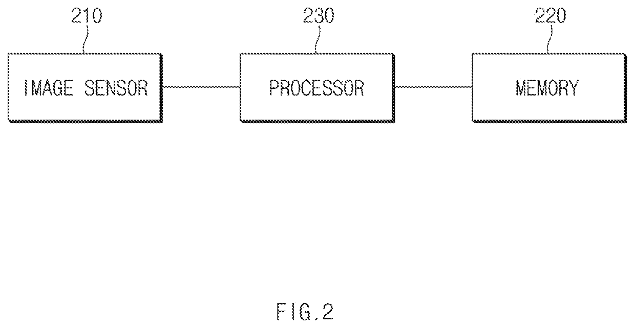 Electronic device and a method for generating an image through synthesis of date acquired using a plurality of pixels having different light-receiving time durations