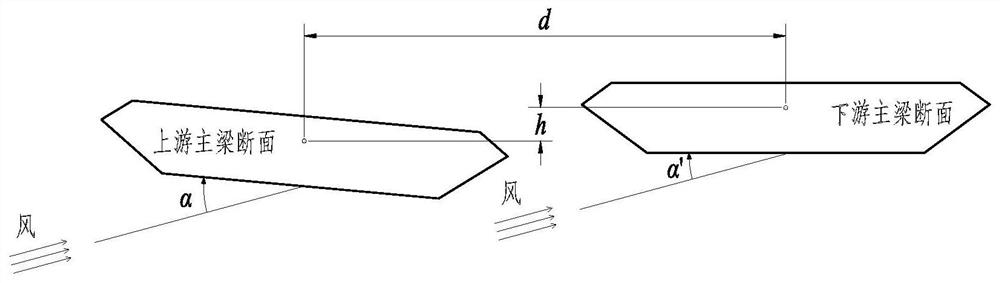 A wind-static stability analysis method for parallel double-width bridges