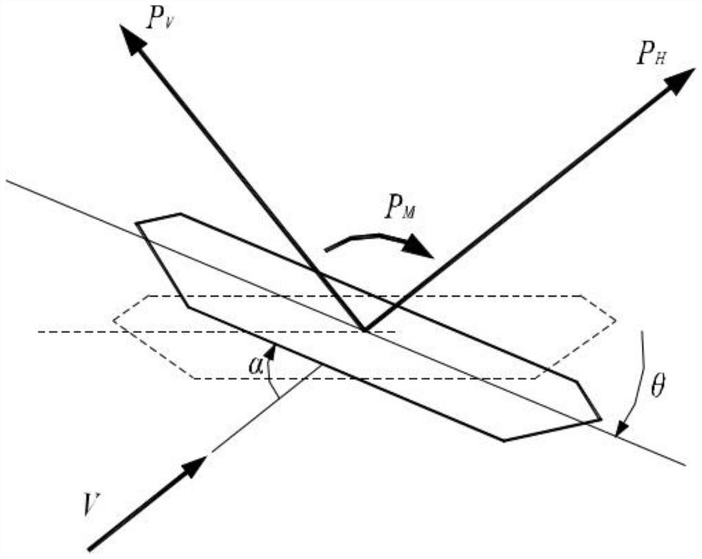 A wind-static stability analysis method for parallel double-width bridges