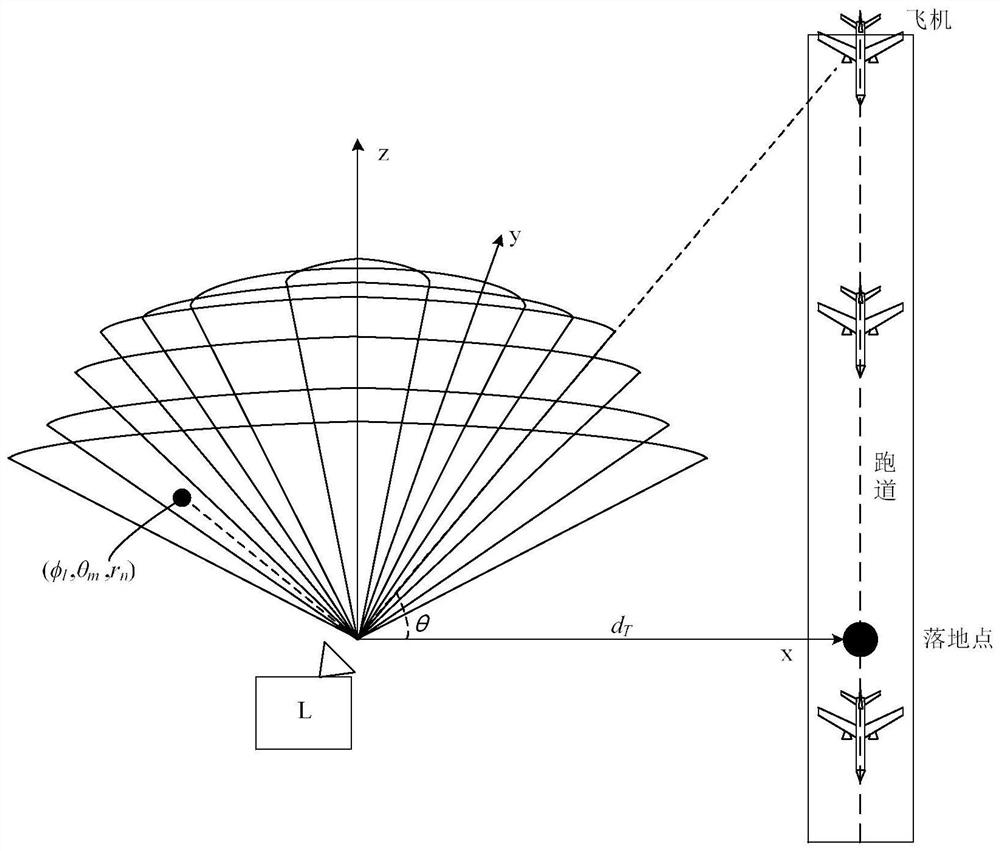 Detection method, device and equipment of airport wind field characteristics based on lidar