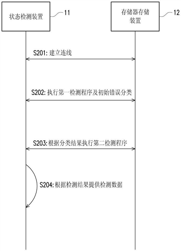 State detection method and state detection device