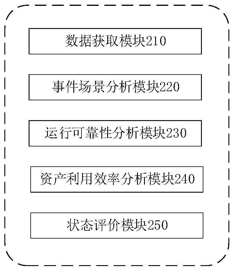 Comprehensive energy system operation state evaluation method