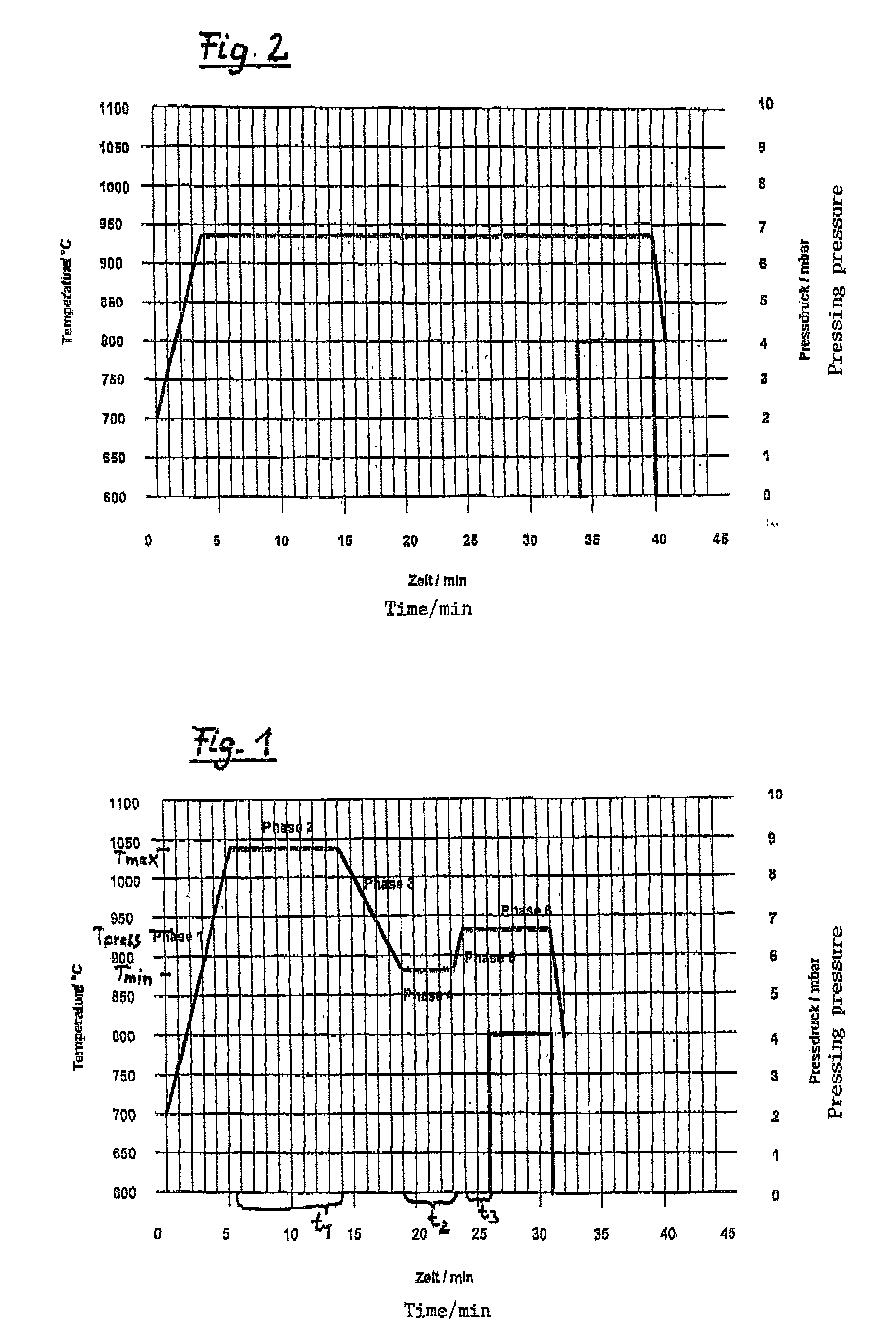 Method for heating a pre-warmed muffle used for dental ceramics in a dental furnace and control device and furnace containing said device