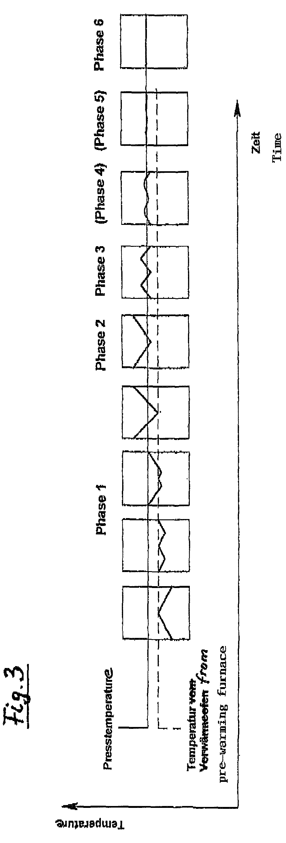 Method for heating a pre-warmed muffle used for dental ceramics in a dental furnace and control device and furnace containing said device