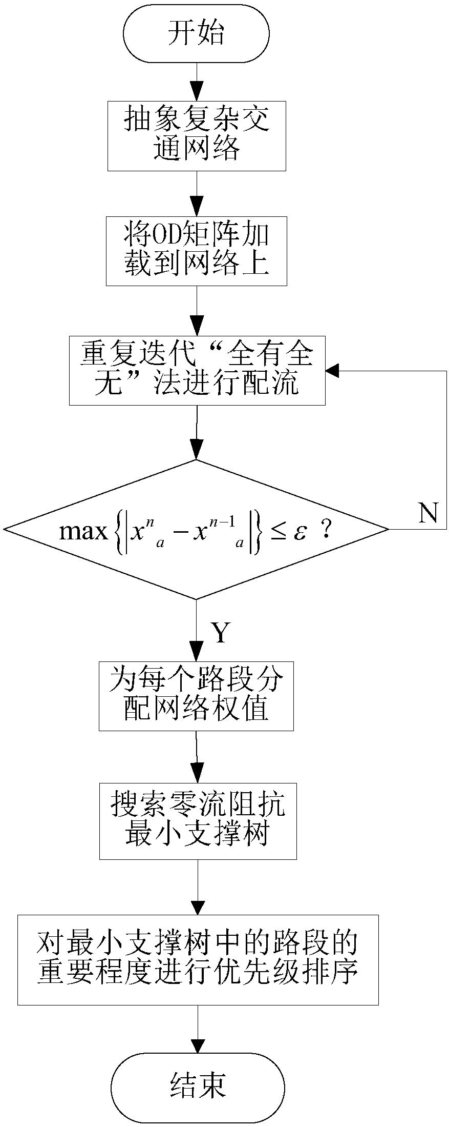 Traffic Bottleneck Identification Method in Urban Traffic Network