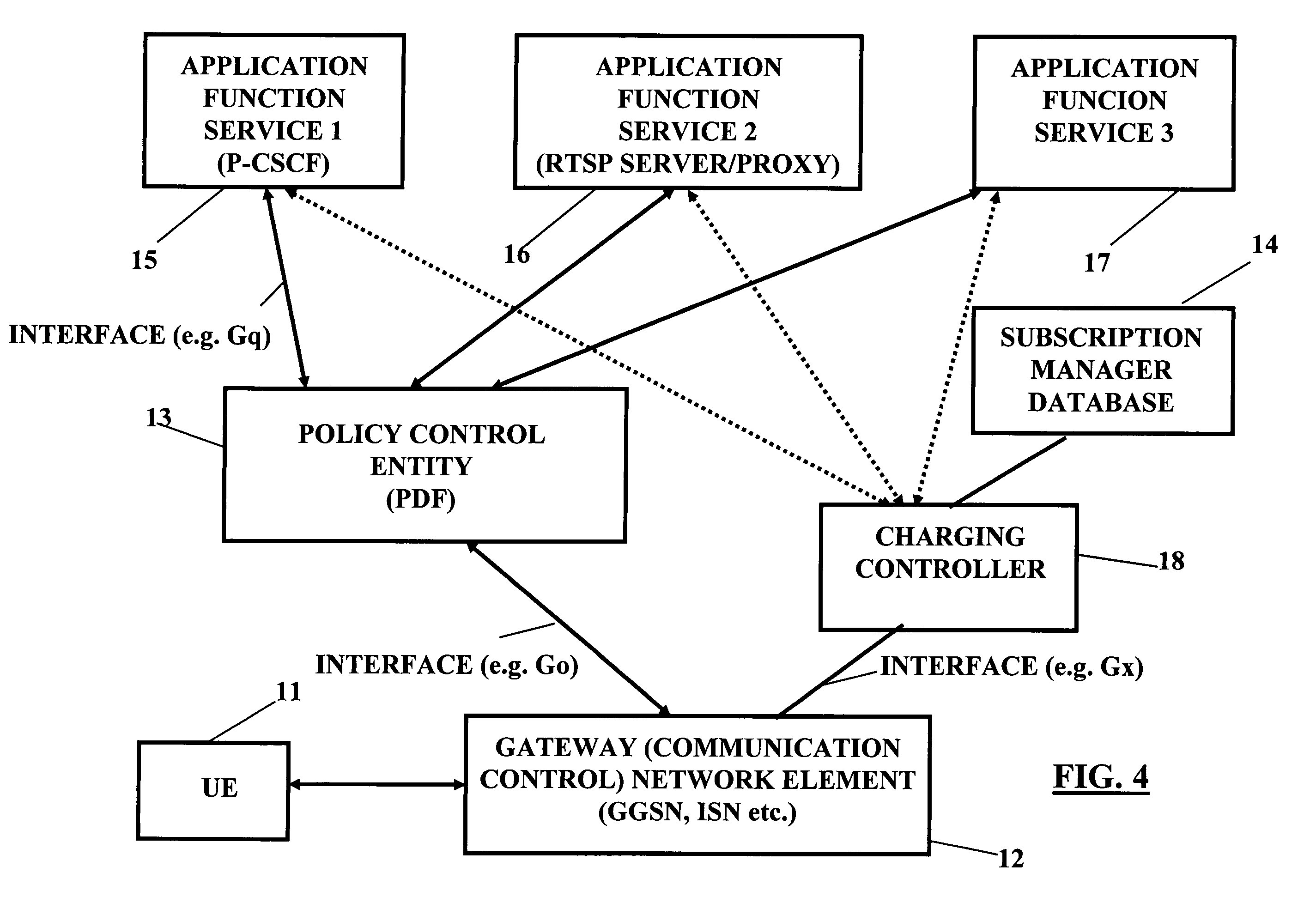 Indication of service flow termination by network control to policy decision function