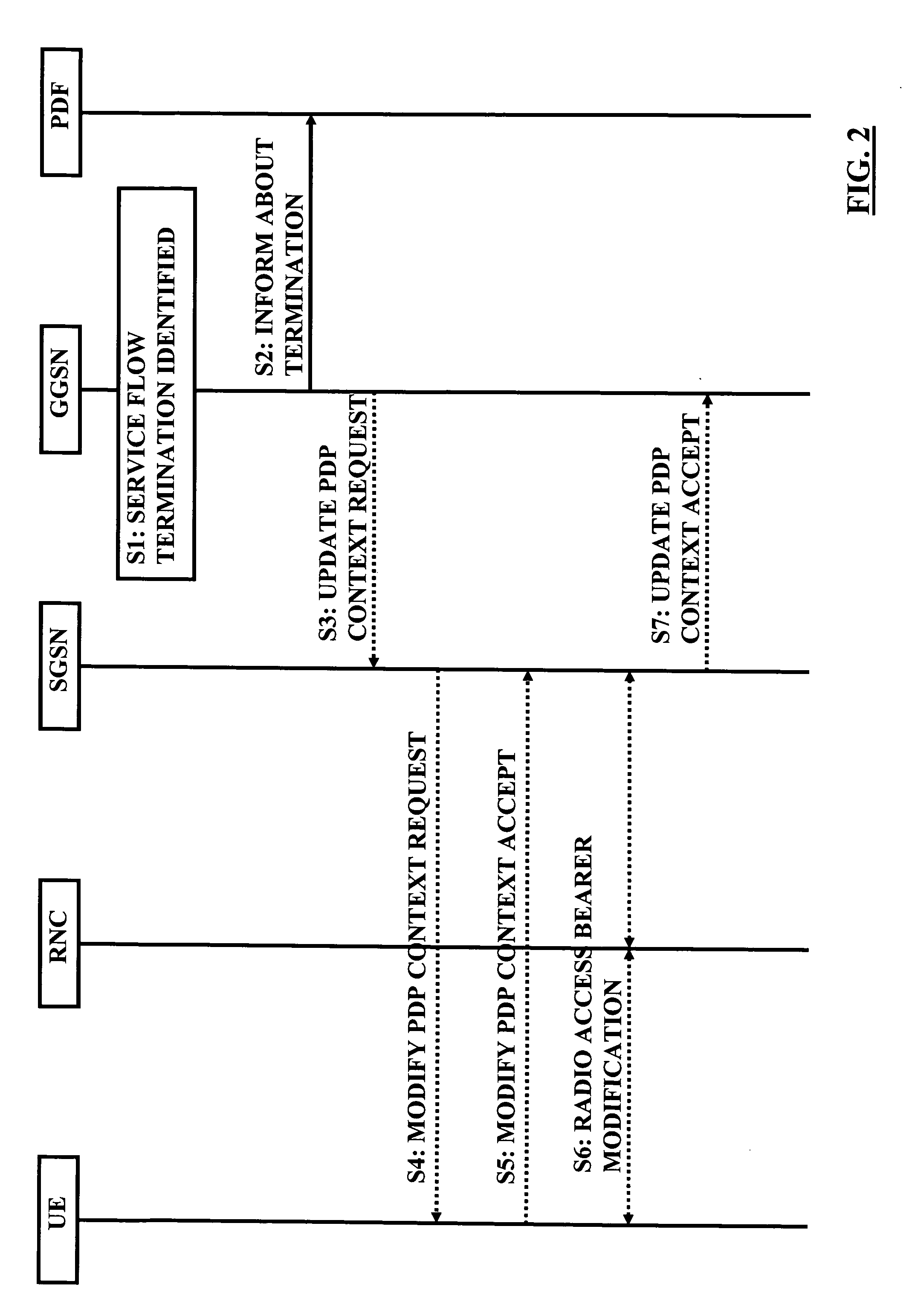 Indication of service flow termination by network control to policy decision function