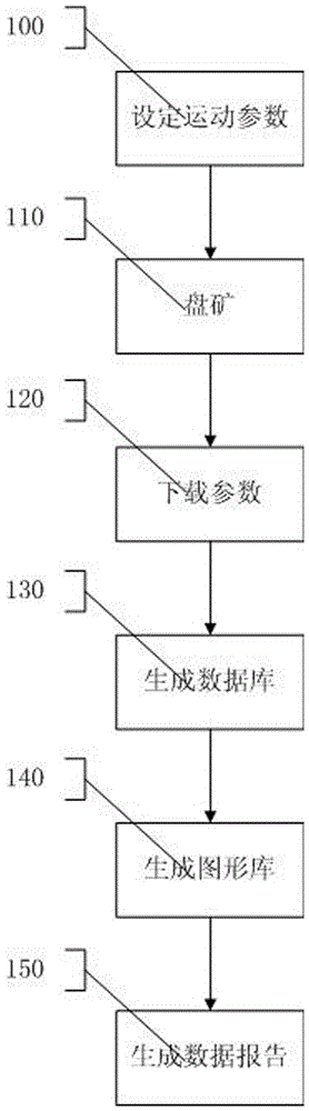 Mine field inventory method and system